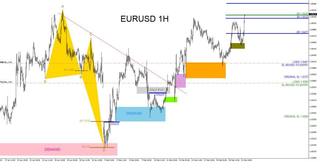 EURUSD, trading, elliottwave, bullish market patterns, @AidanFX, AidanFX