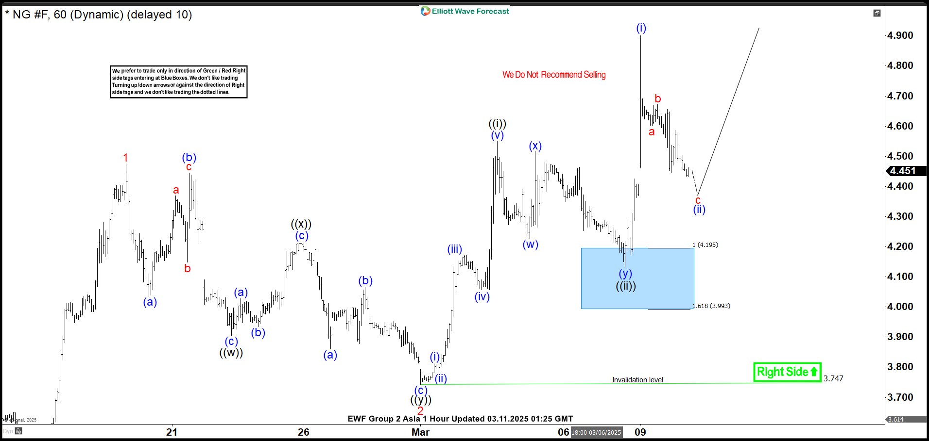 Natural Gas Reacted Strongly From The Blue Box Area Natural Gas Reacted Strongly From The Blue Box Area