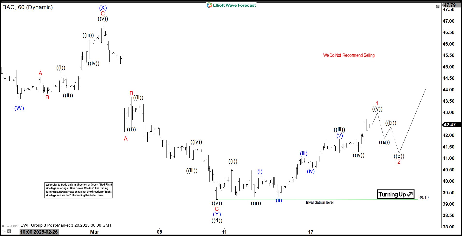 Elliott Wave View: Bank of America (BAC) Short Term Favors Upside
