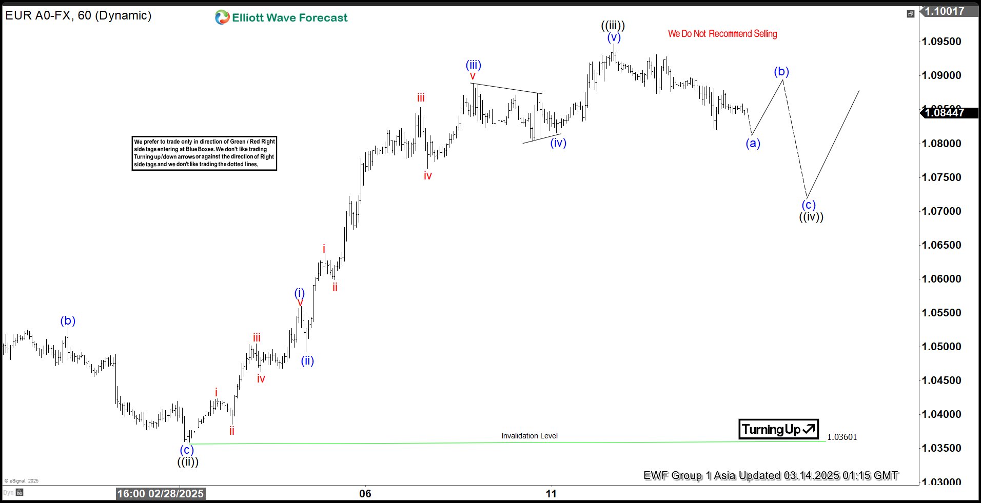 Elliott Wave View: EURUSD Nesting Higher in Bullish Outlook