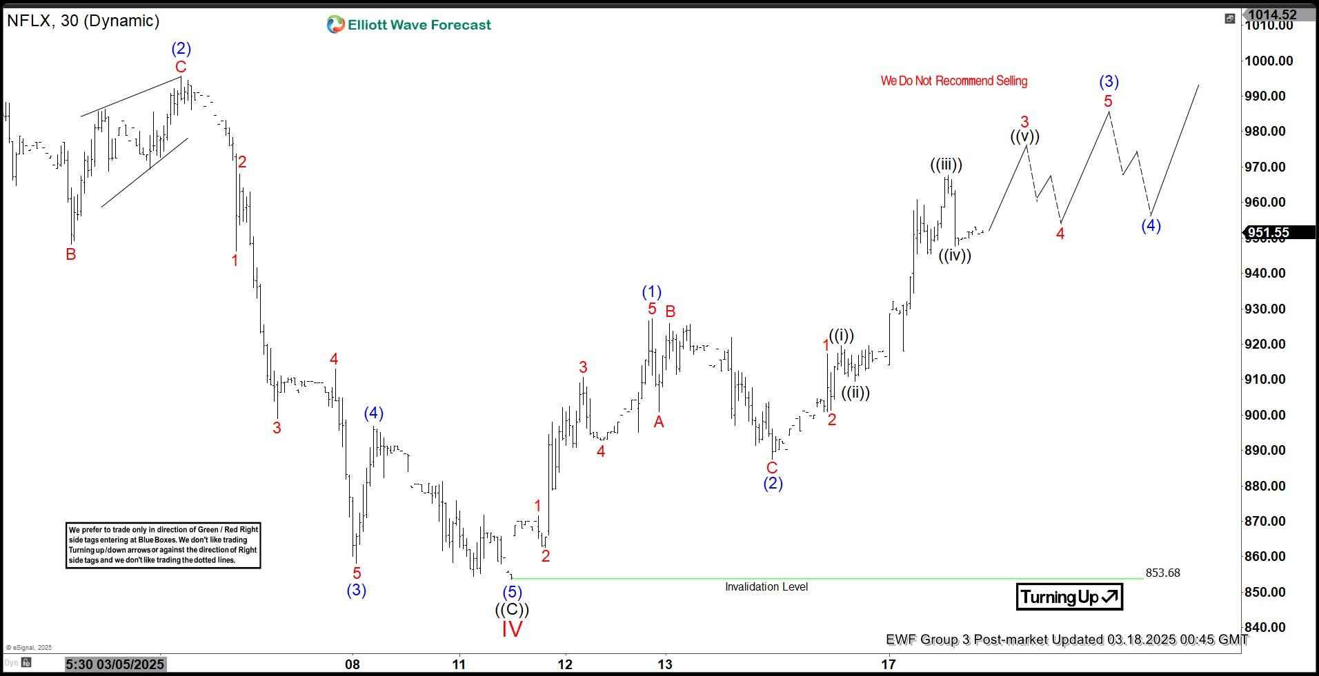 Elliott Wave View: Netflix (NFLX) Resumes Rally After 3 Waves Correction