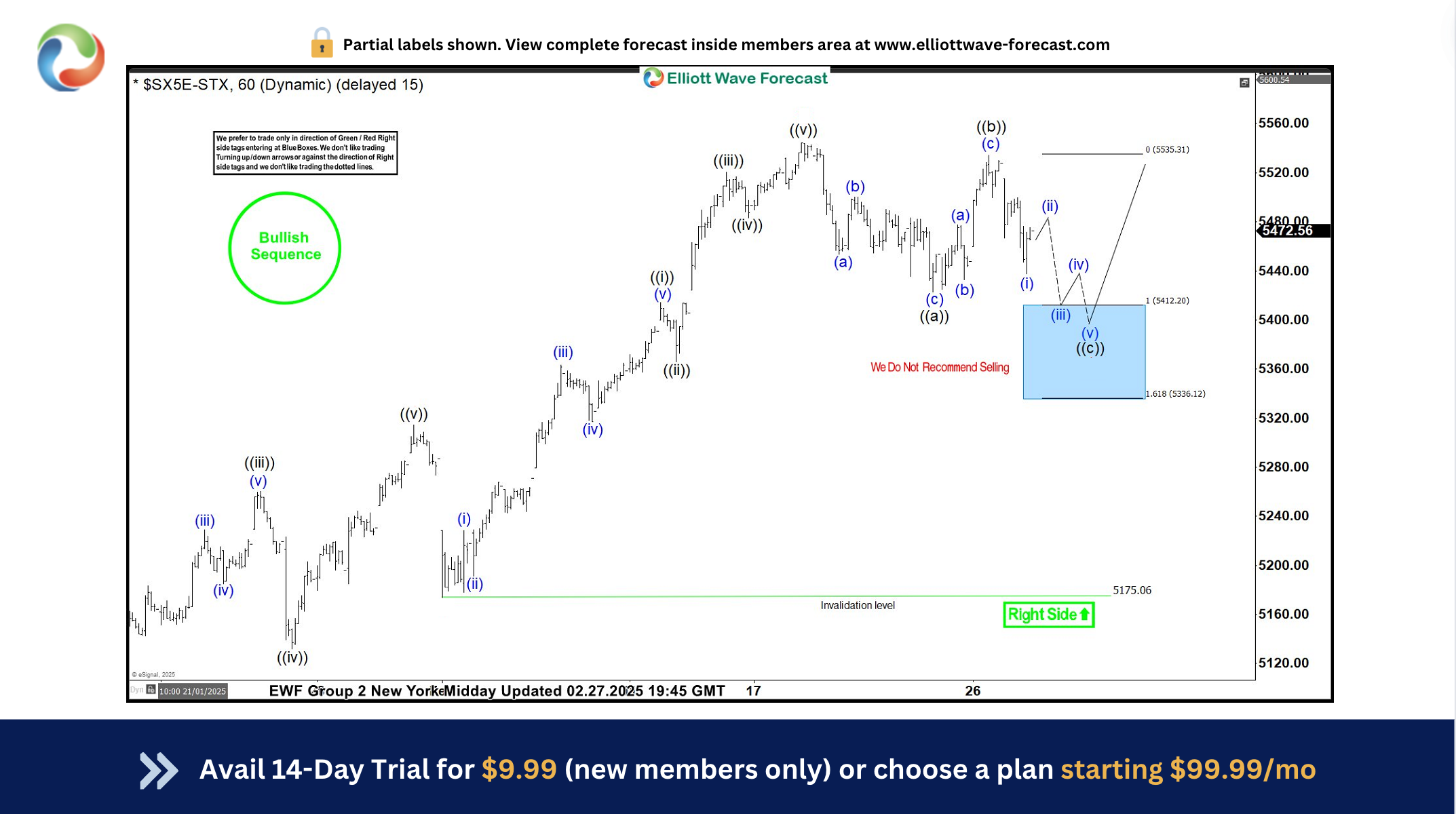 EUROSTOXX (SX5E) Made New Highs From Blue Box Area