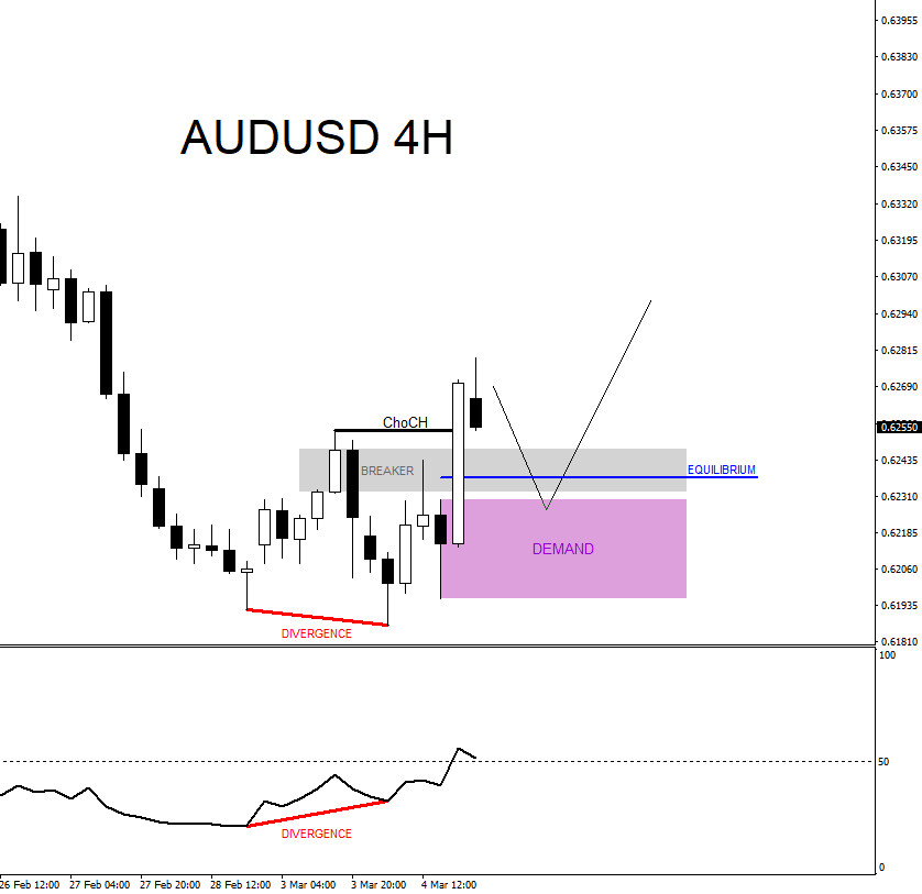AUDUSD : Catching the Move Higher and Hitting 3R Target AUDUSD, trading, elliottwave, bullish market patterns, @AidanFX, AidanFX