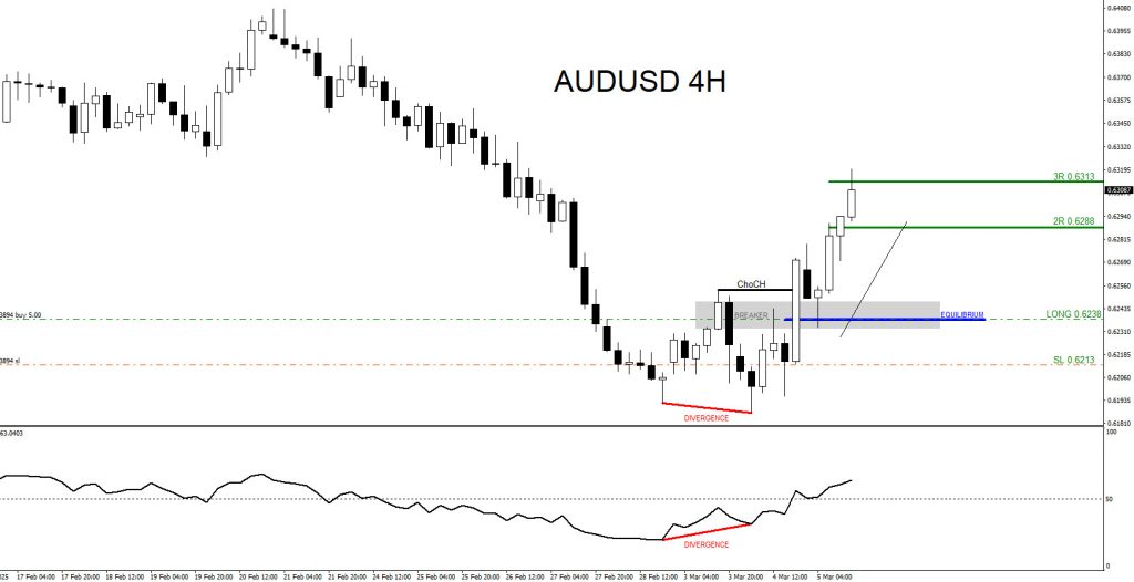AUDUSD : Catching the Move Higher and Hitting 3R Target AUDUSD, trading, elliottwave, bullish market patterns, @AidanFX, AidanFX