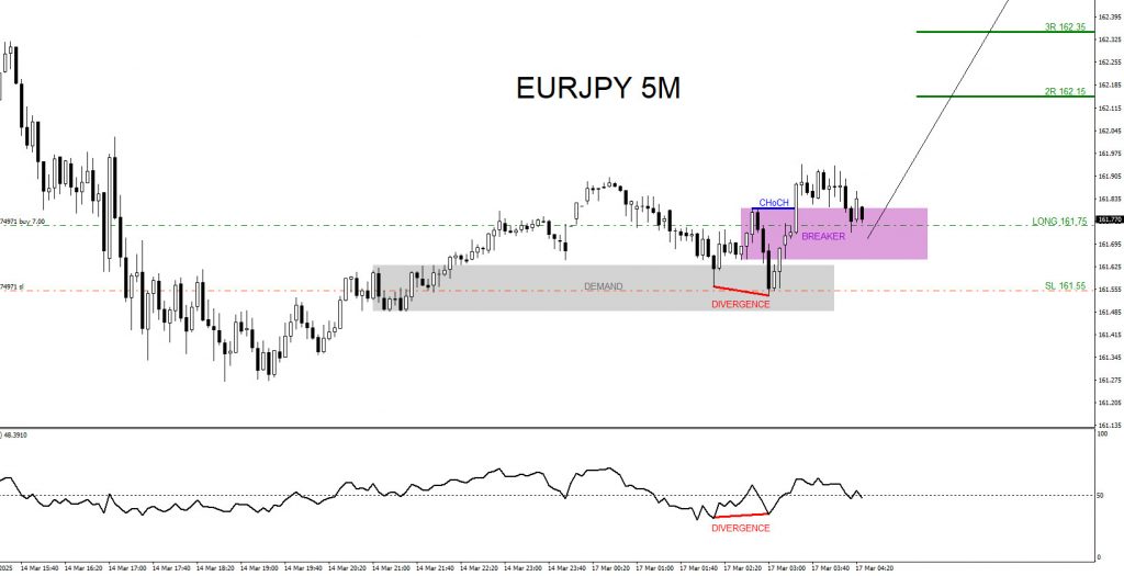EURJPY, trading, elliottwave, bullish market patterns, @AidanFX, AidanFX