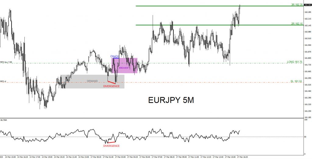 EURJPY, trading, elliottwave, bullish market patterns, @AidanFX, AidanFX