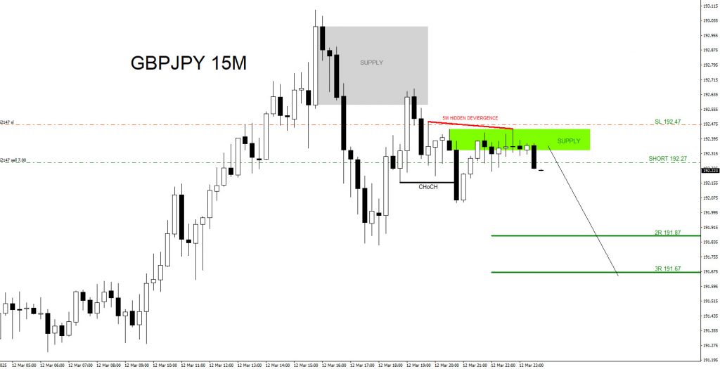 GBPJPY : Sell Trade Hits 3R Target GBPJPY, trading, elliottwave, bearis market patterns, @AidanFX, AidanFX