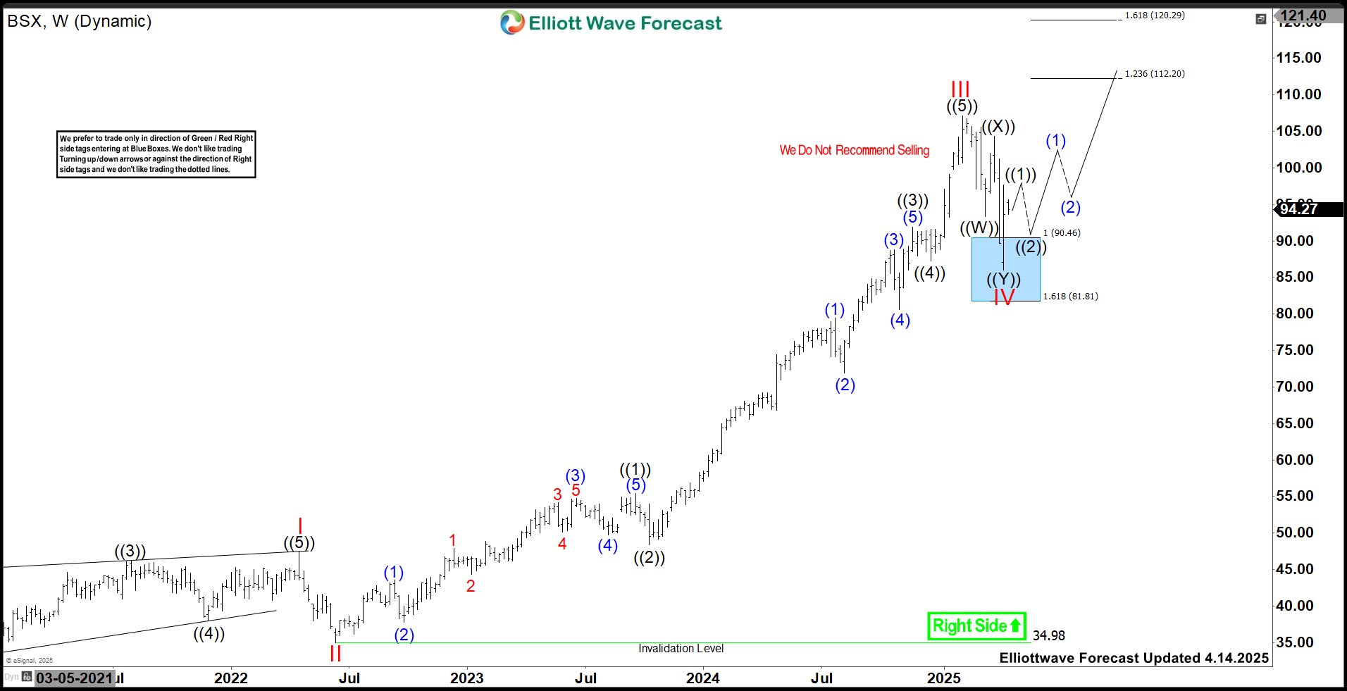 Boston Scientific (BSX) Poised For Rally Targeting $120.3