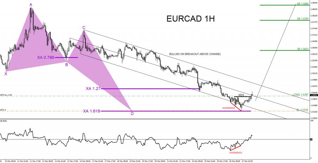 EURCAD : Catching the 468 Pip Move Higher and Hitting the 6R Target EURCAD, trading, elliottwave, market patterns, forex, @AidanFX, AidanFX