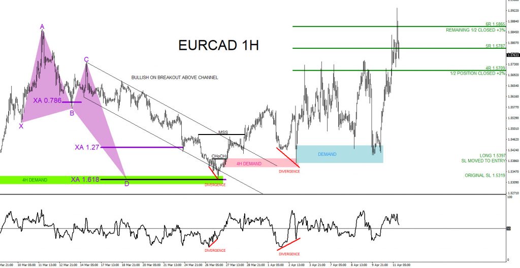 EURCAD : Catching the 468 Pip Move Higher and Hitting the 6R Target EURCAD, trading, elliottwave, market patterns, forex, @AidanFX, AidanFX