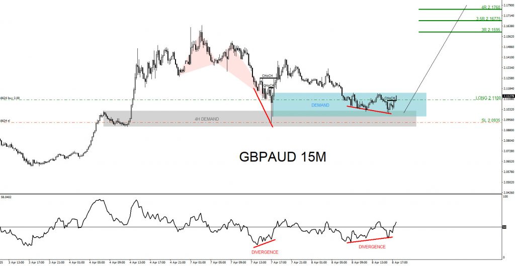 GBPAUD, trading, elliottwave, bullish market patterns, @AidanFX, AidanFX