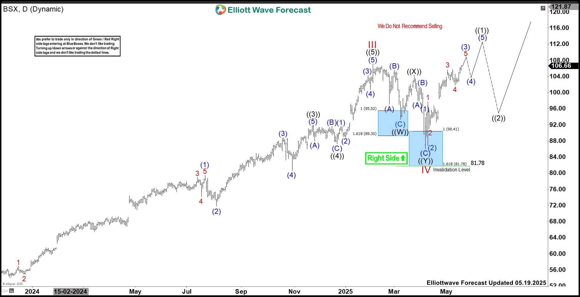 Boston Scientific (BSX): Navigating Market Trends & Price Action
