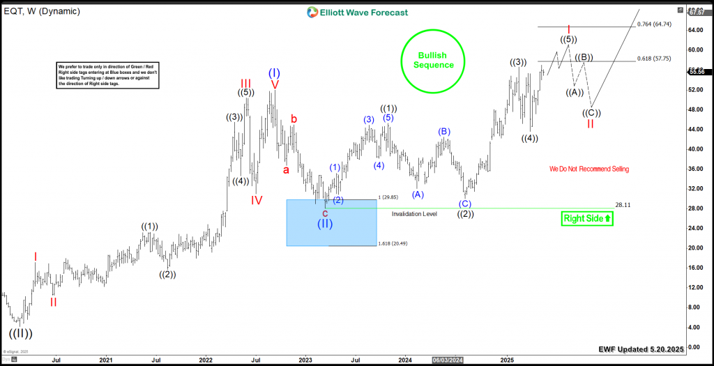 EQT Corporation 2025