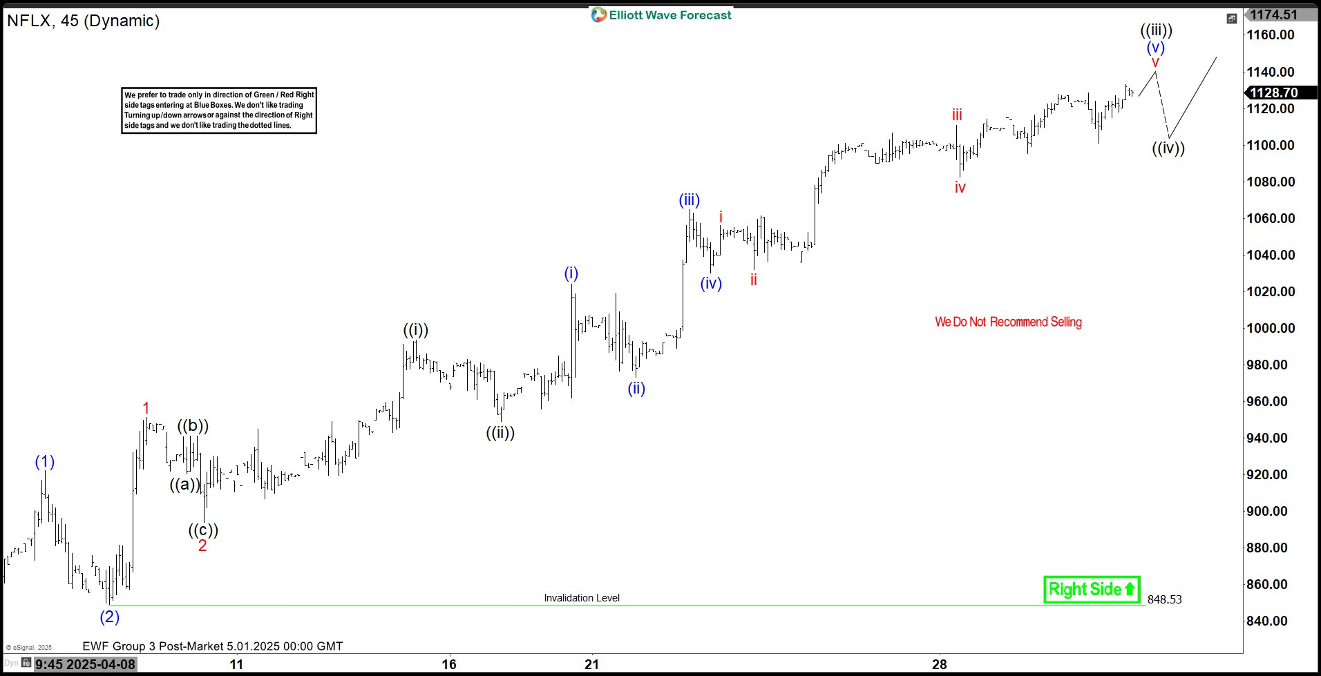 Elliott Wave Forecast: Netflix (NFLX) Hits New Highs Post-Tariff War