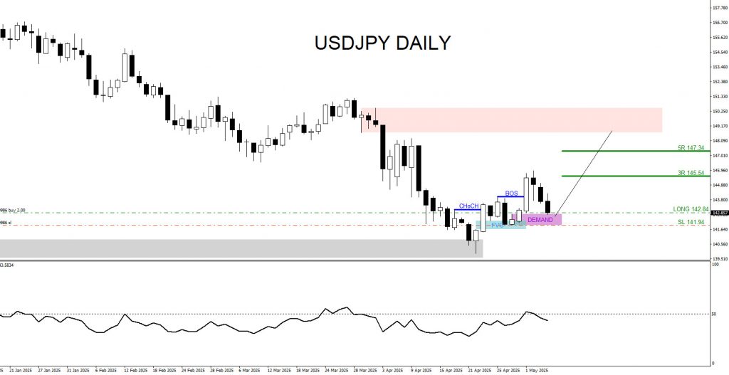 USDJPY : Catching the 540 Pip Move Higher and Hitting the 6R Target USDJPY, trading, elliottwave, bullish market patterns, forex, @AidanFX, AidanFX