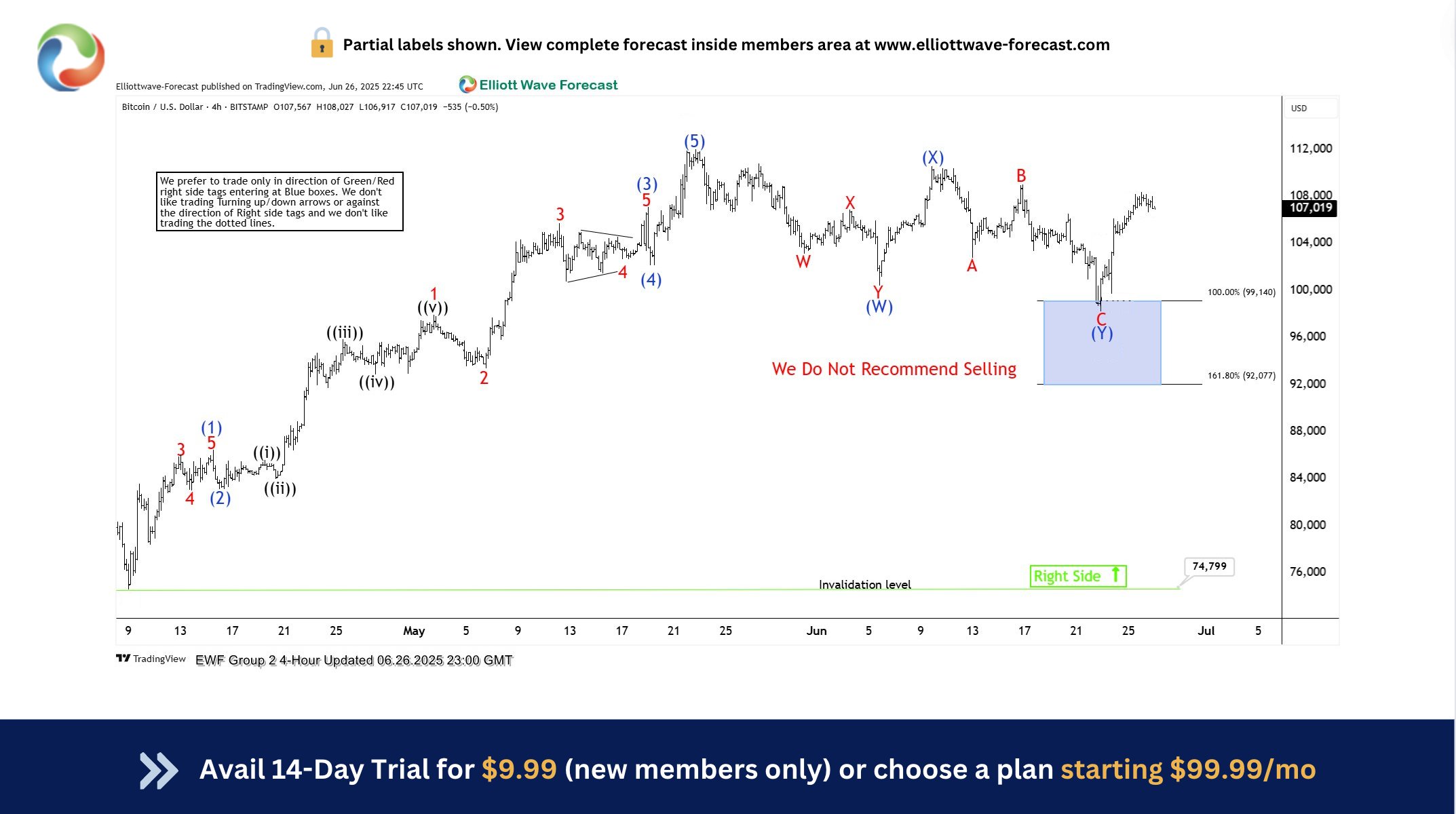 Bitcoin (BTCUSD) Elliott Wave: New Buying Opportunity at the Blue Box BTCUSD
