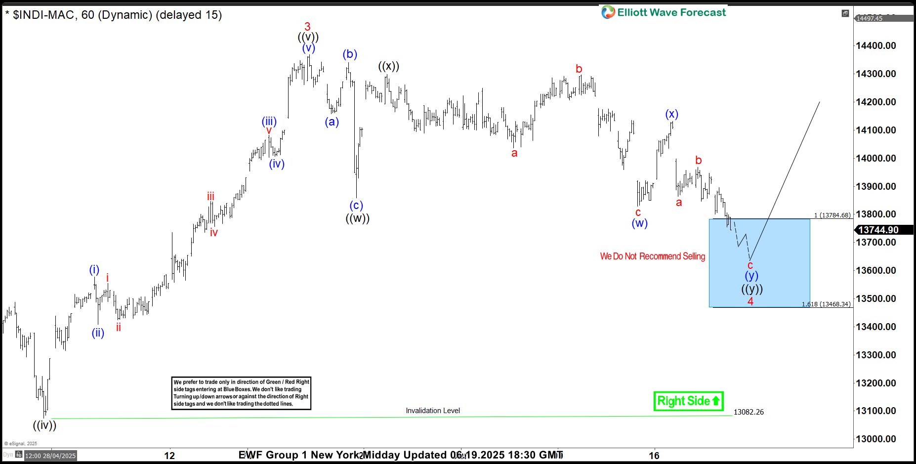IBEX Bounces Back: A Perfect Reaction from the Blue Box Zone