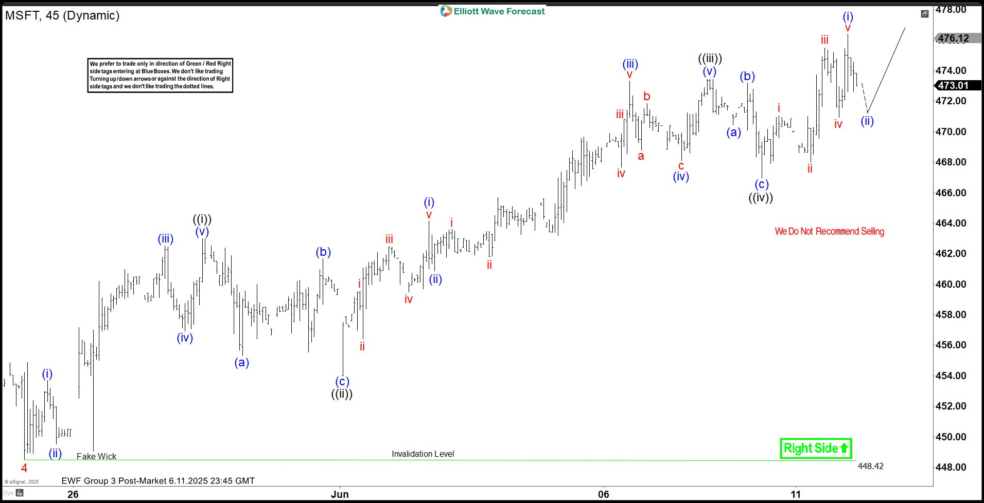 Elliott Wave Outlook: Microsoft (MSFT) Surges to Record High, Sustaining Bullish Momentum