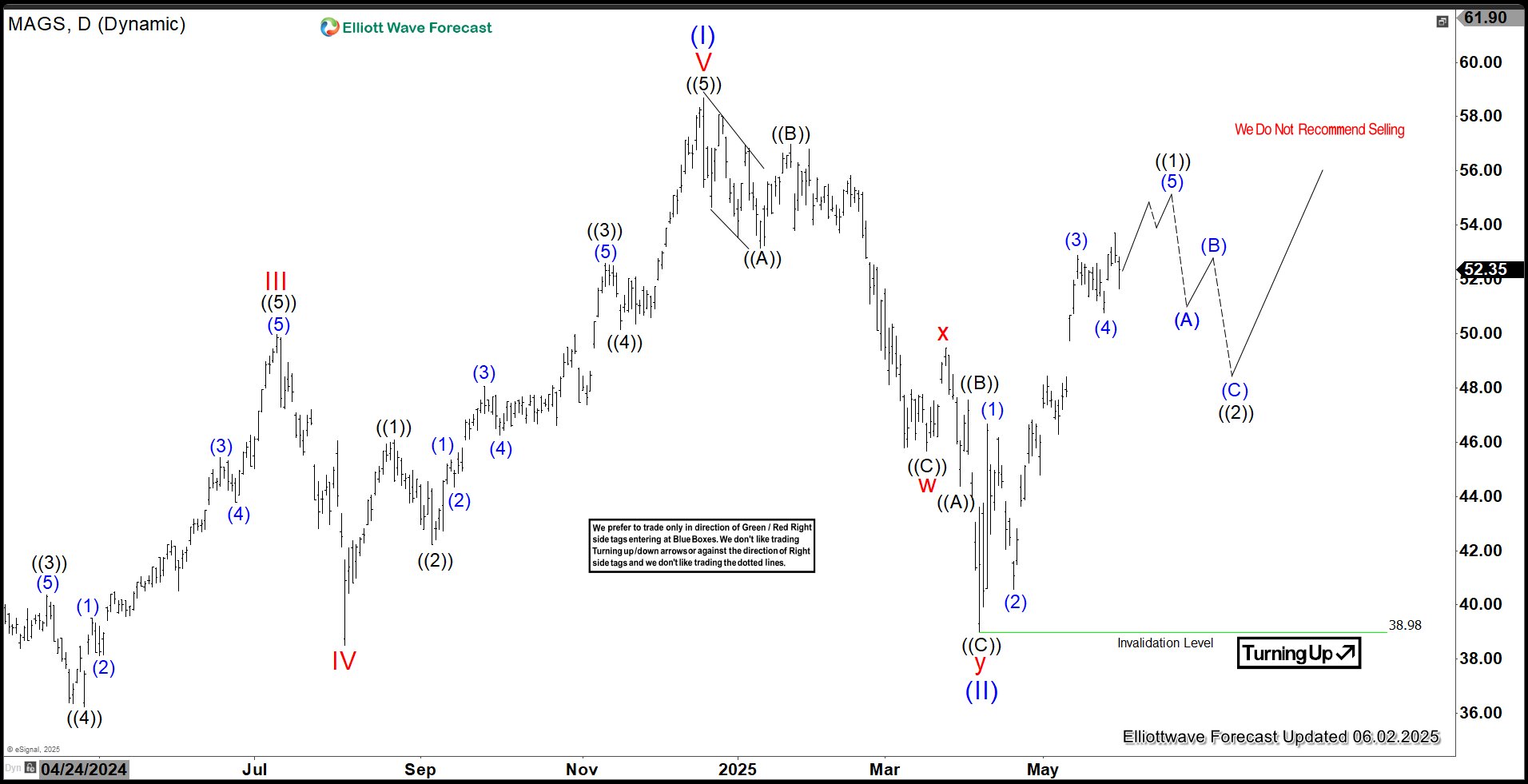 Magnificent Seven ETF (MAGS): Rebounding from Tariff Selloff with Momentum, Eyes All-Time High