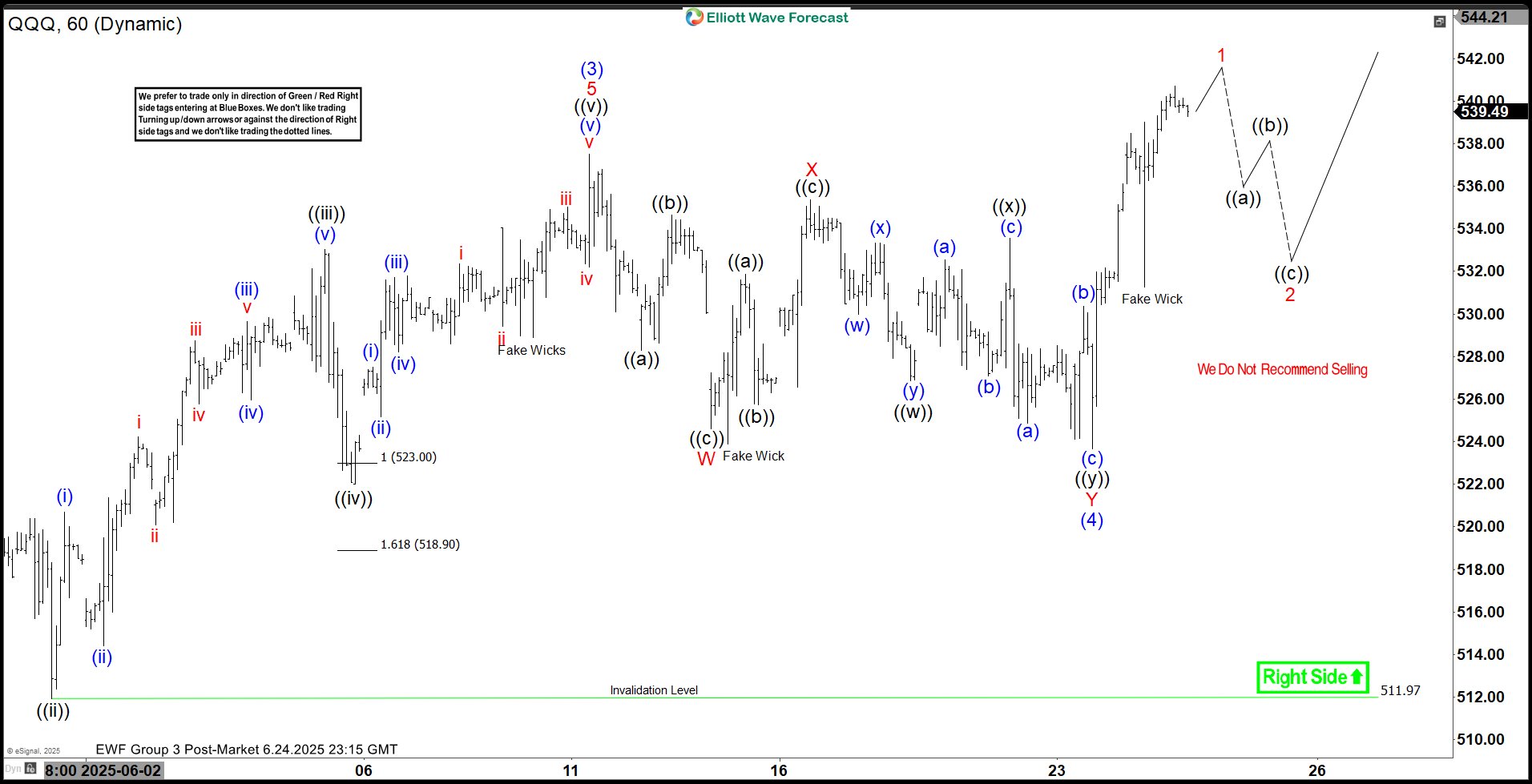 Nasdaq 100 ETF (QQQ) Affirms Bullish Outlook with Five Wave Rally