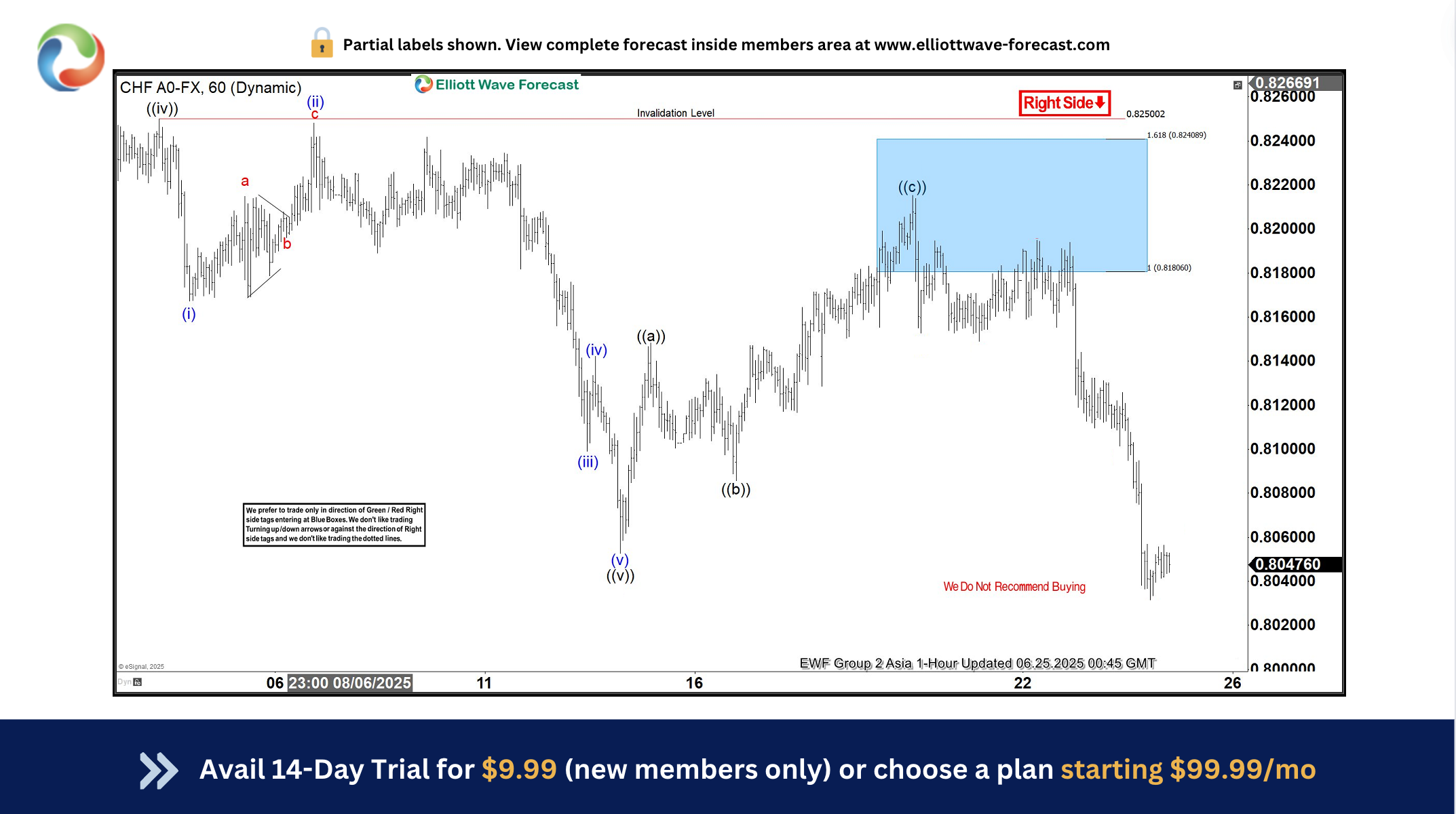 USDCHF Reaches New Lows: A Perfect Reaction from the Blue Box Zone USDCHF Reaches New Lows: A Perfect Reaction from the Blue Box Zone