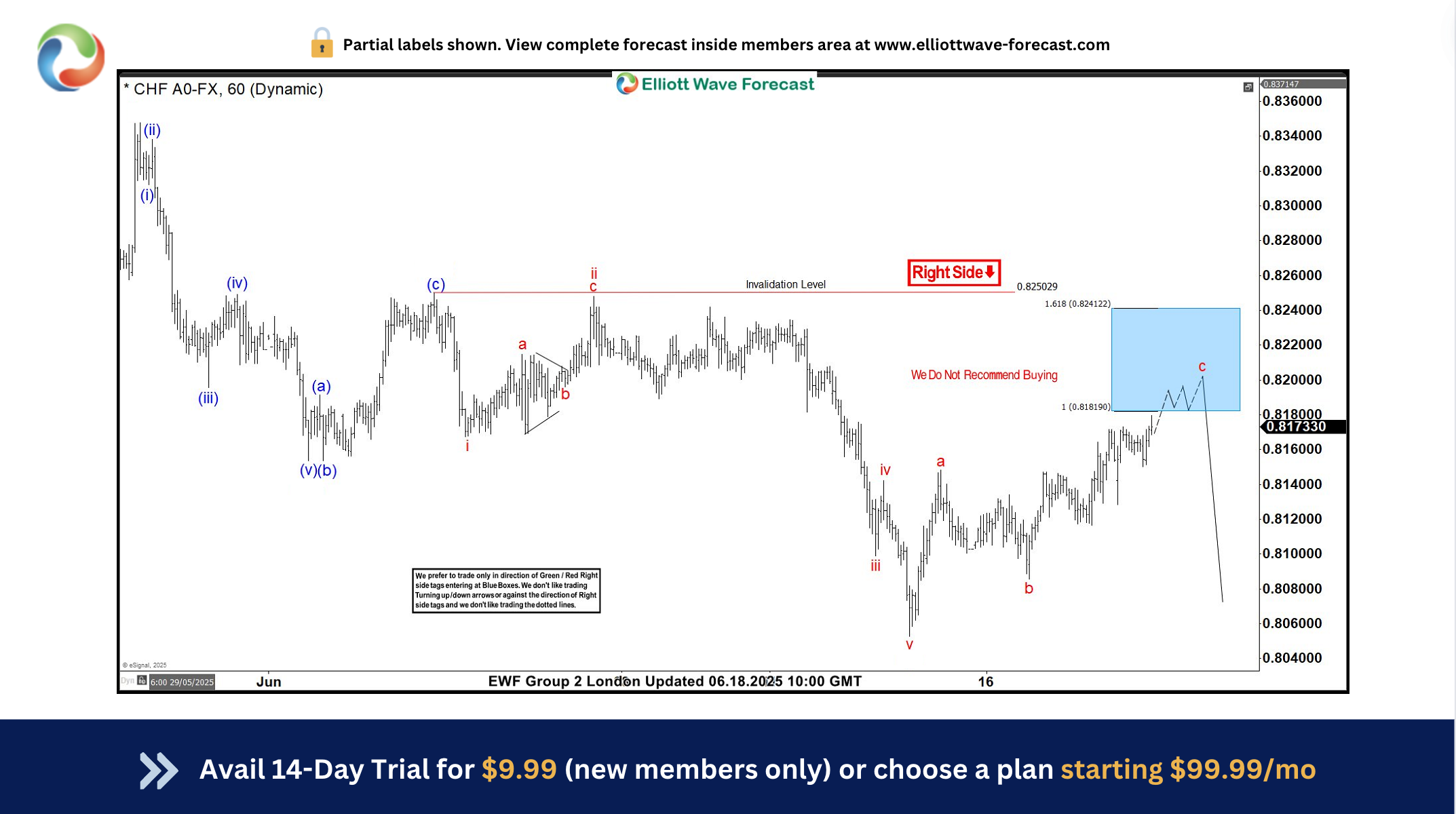 USDCHF Reaches New Lows: A Perfect Reaction from the Blue Box Zone