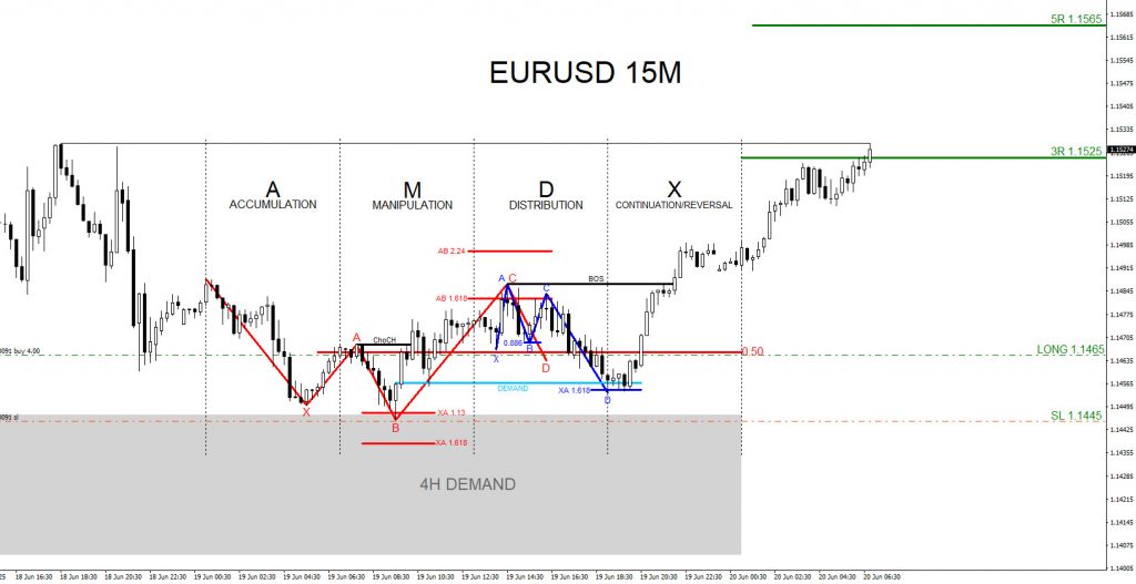 EURUSD, trading, elliottwave, bullish market patterns, @AidanFX, AidanFX
