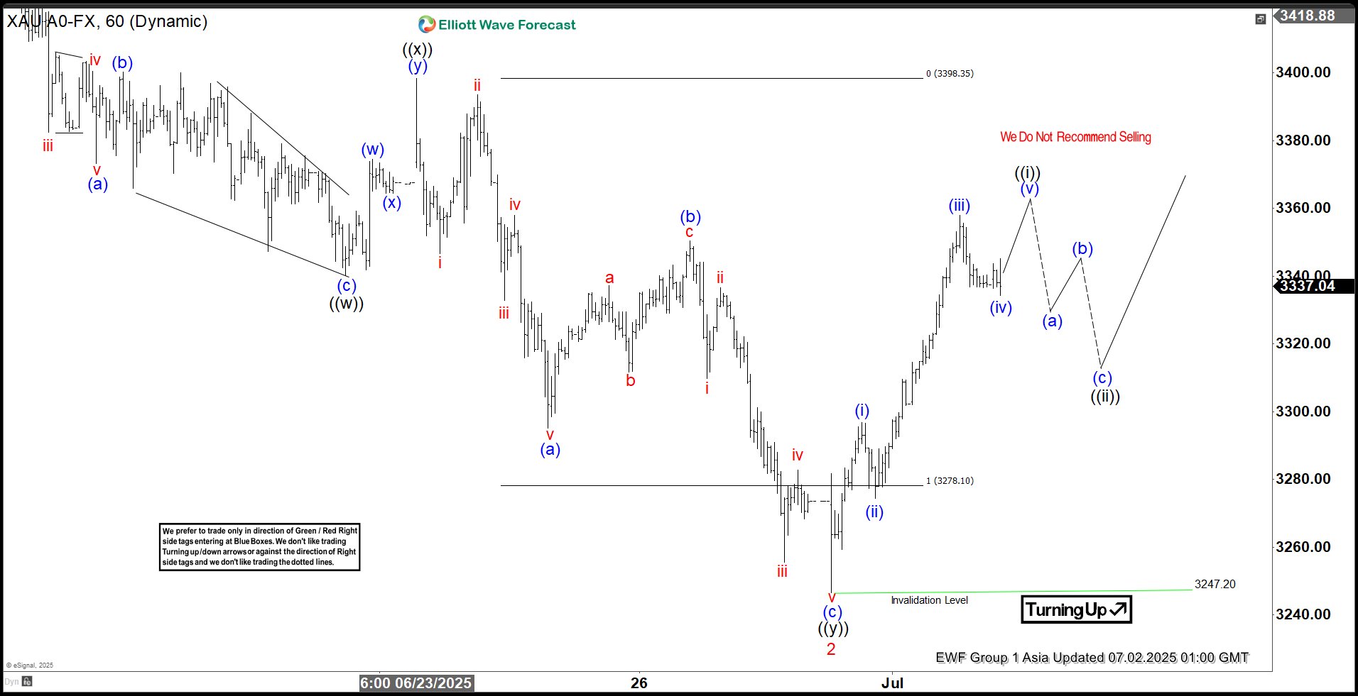 Elliott Wave Outlook: Gold (XAUUSD) Signals Bullish Trend Resumption