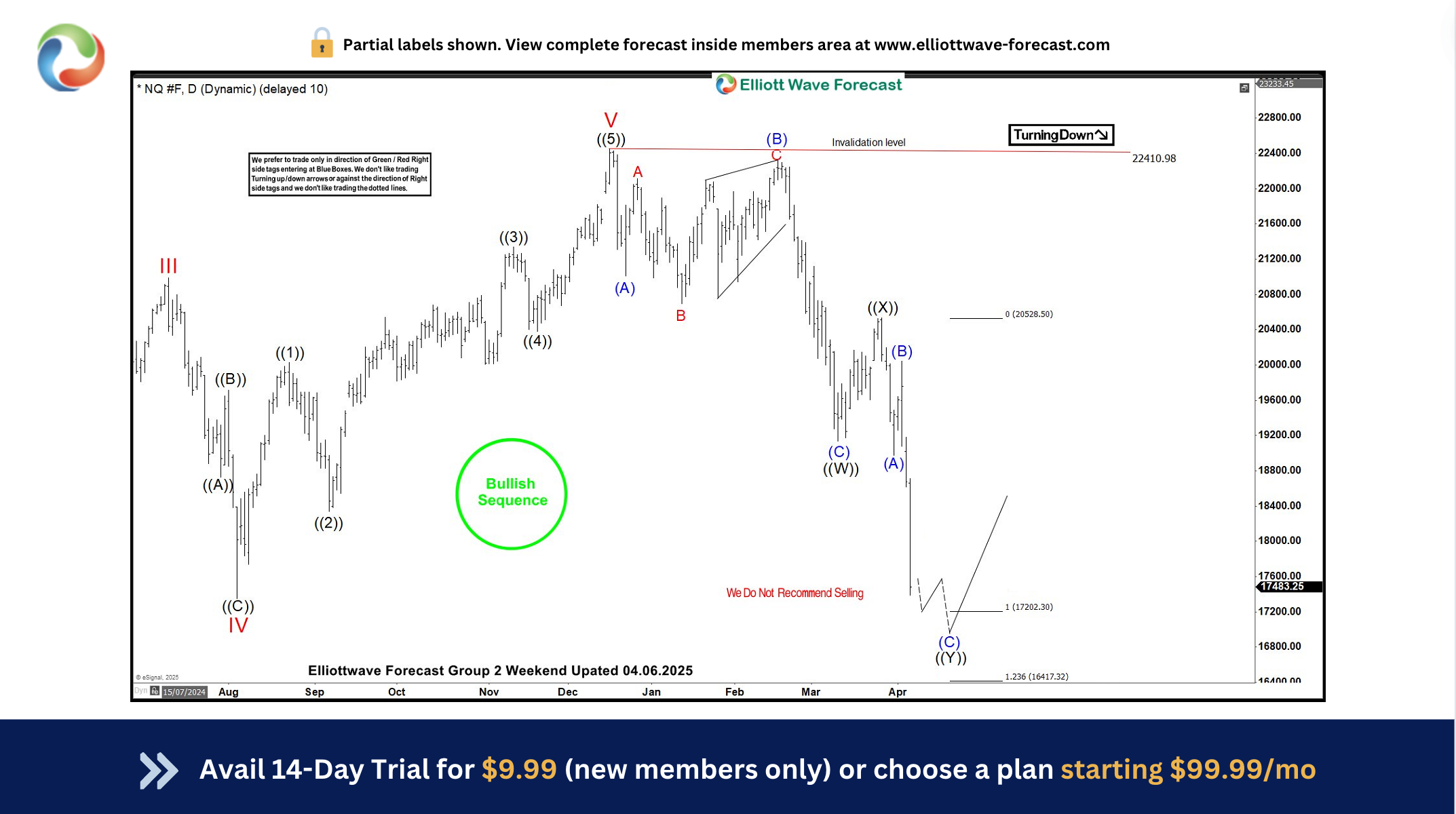 Did You Catch Nasdaq Latest Rally? See How our Members Caught It Nasdaq Futures Daily Chart April 6, 2025