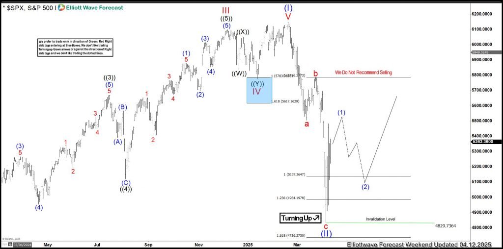 World Indices: 2025–2026 Will Be a Defining Period