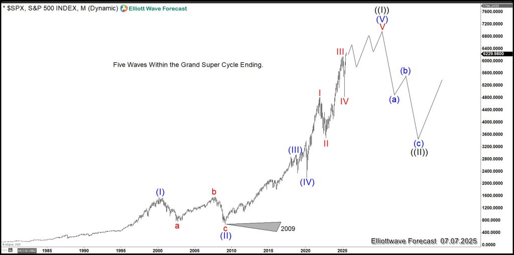 World Indices: 2025–2026 Will Be a Defining Period