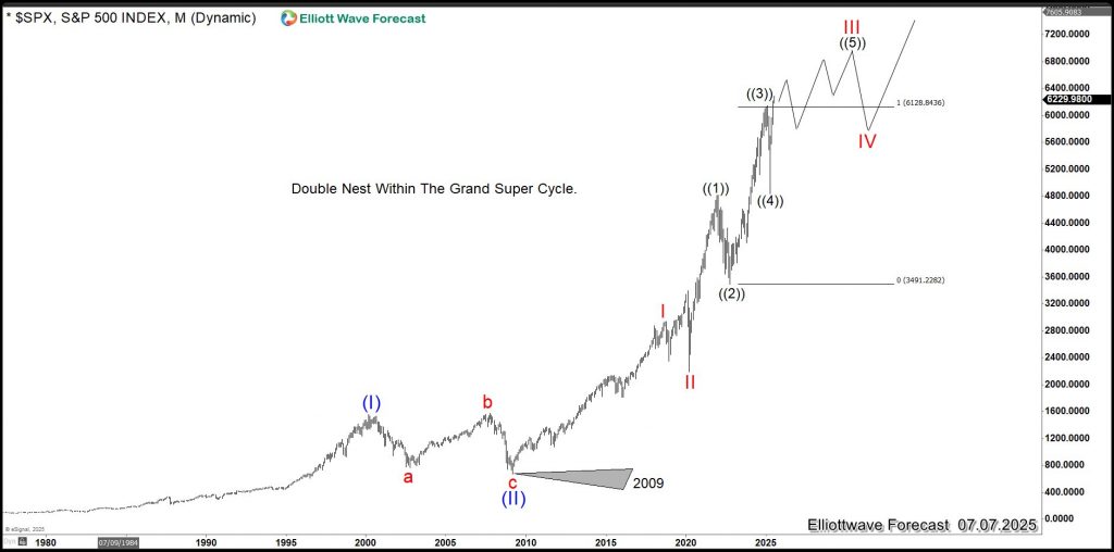 World Indices: 2025–2026 Will Be a Defining Period