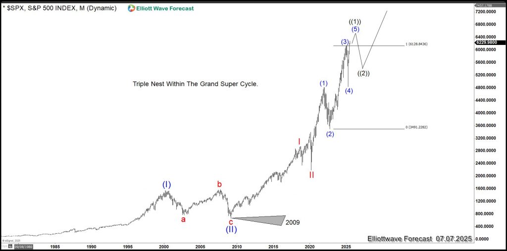 World Indices: 2025–2026 Will Be a Defining Period