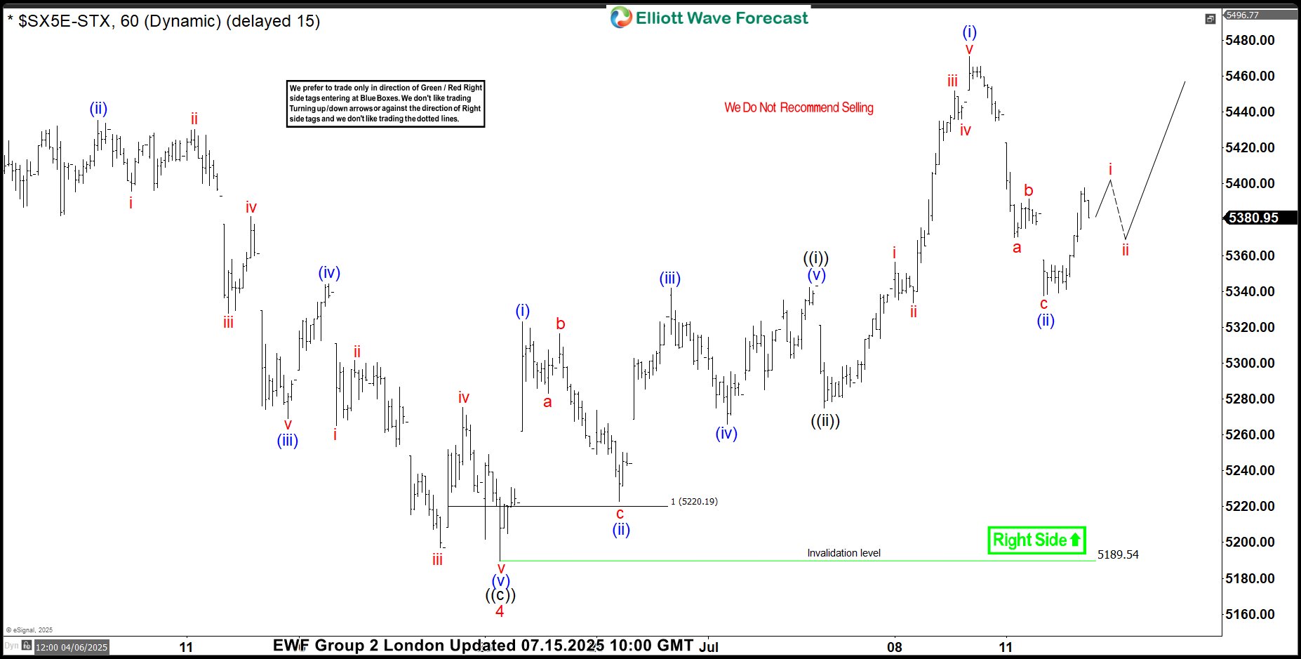 EUROSTOXX Index (SX5E): A Classic Reaction Higher from Equal Legs EUROSTOXX Index (SX5E): A Classic Reaction Higher from Equal Legs