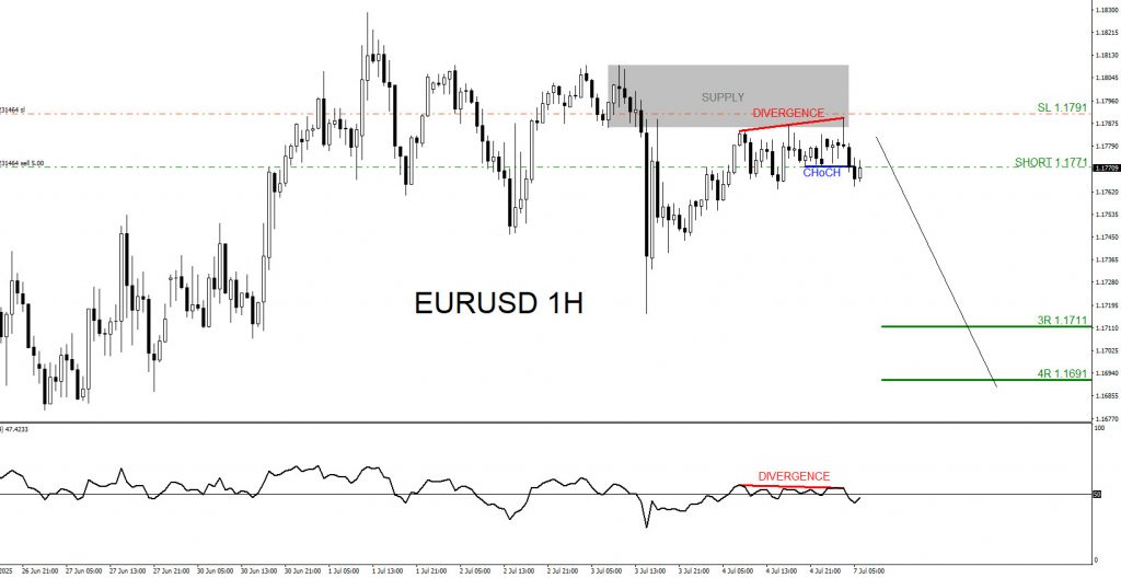EURUSD : Sell Trade Hits Targets +4% EURUSD, trading, elliottwave, bearish market patterns, forex, @AidanFX, AidanFX