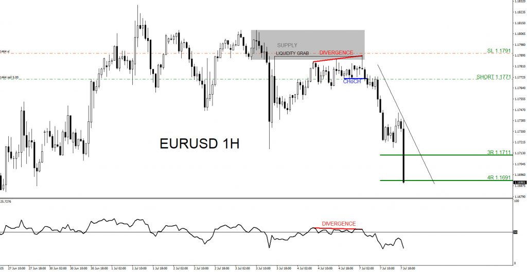 EURUSD : Sell Trade Hits Targets +4% EURUSD, trading, elliottwave, bearish market patterns, forex, @AidanFX, AidanFX
