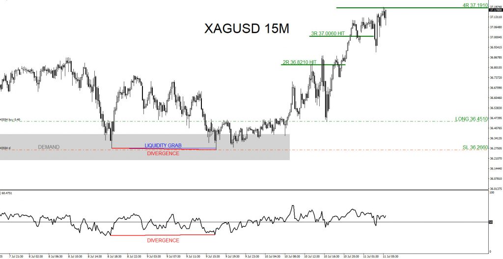 XAGUSD : Buy Trade Hits Targets +4% XAGUSD, trading, elliottwave, bullish market patterns, forex, @AidanFX, AidanFX