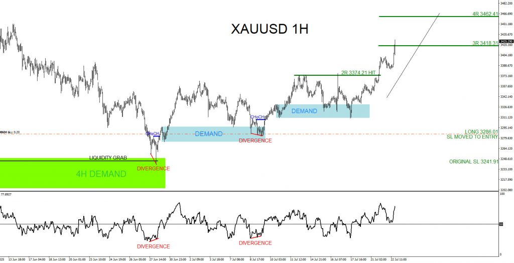 XAUUSD, trading, elliottwave, bullish market patterns, forex, @AidanFX, AidanFX