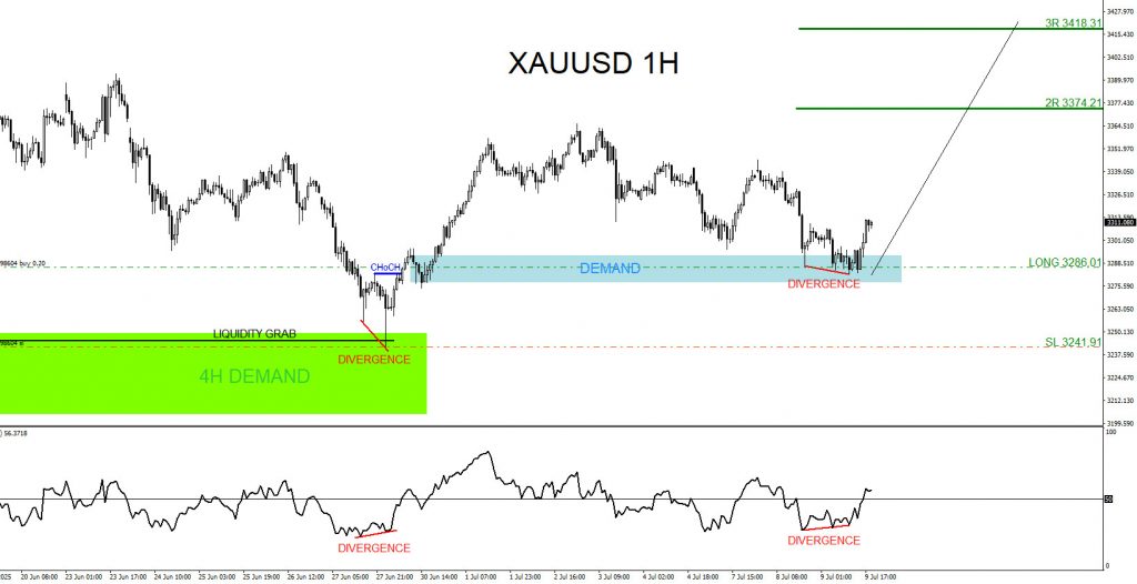 XAUUSD, trading, elliottwave, bullish market patterns, forex, @AidanFX, AidanFX