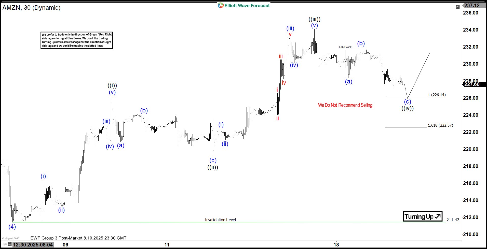 Elliott Wave Perspective: Amazon (AMZN) Approaches Cycle Peak Post-August 2025 Low