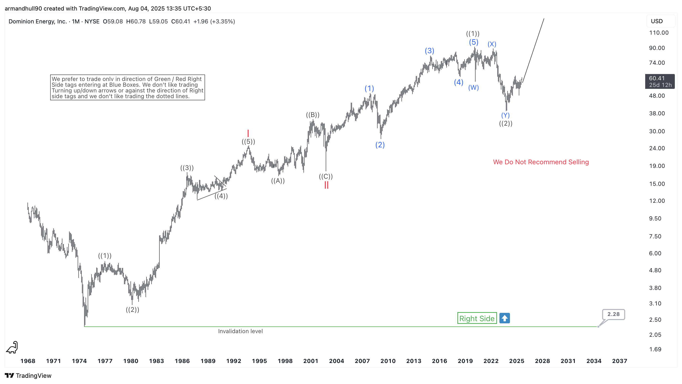 Dominion Energy (D) Elliott Wave Analysis: Major Bullish Cycle in Play