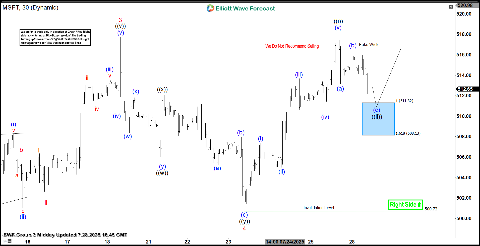 Microsoft Corp. $MSFT Blue Box Area Offers A Buying Opportunity
