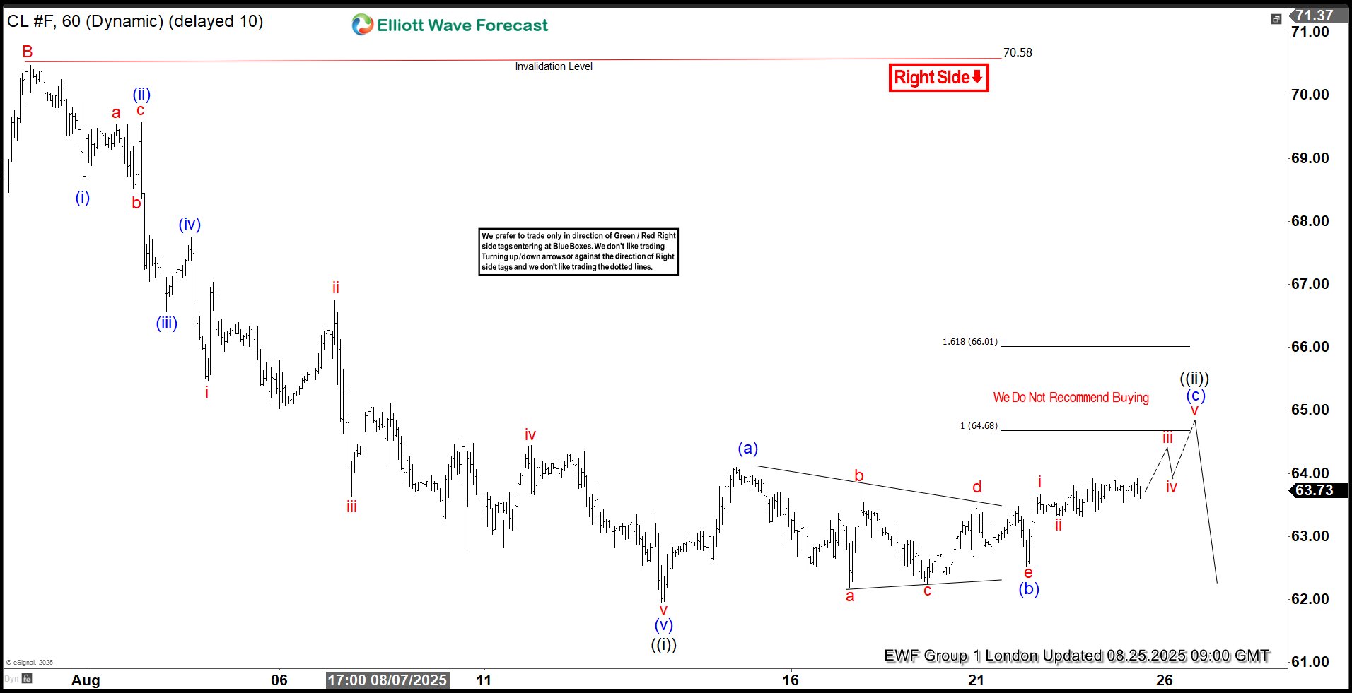 OIL (CL_F) Elliott Wave : Calling the Decline From the Equal Legs Area