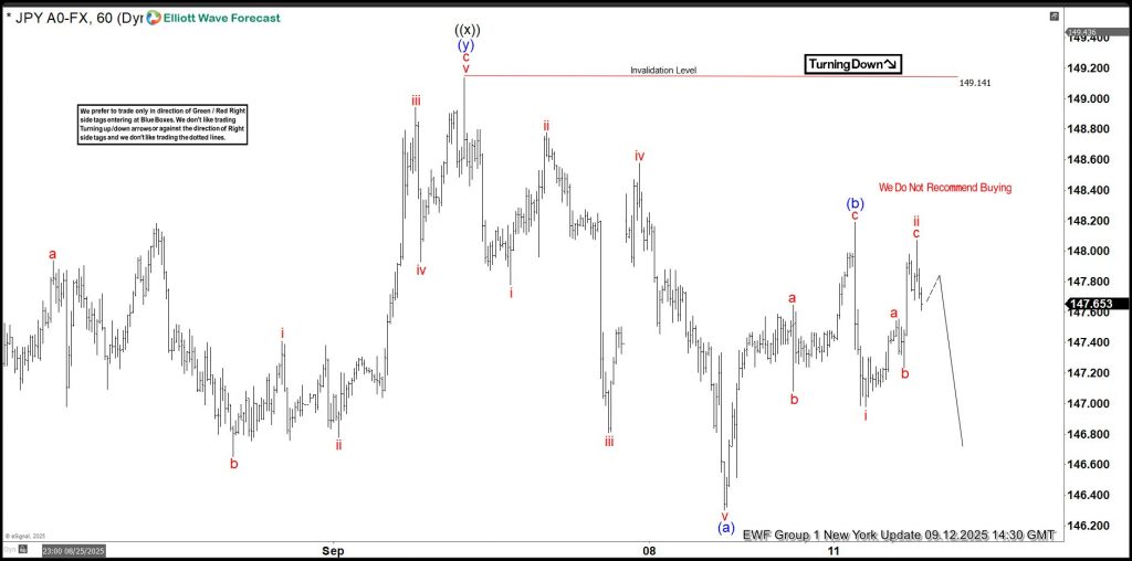 USDJPY, trading, elliottwave, bearish market patterns, forex, @AidanFX, AidanFX