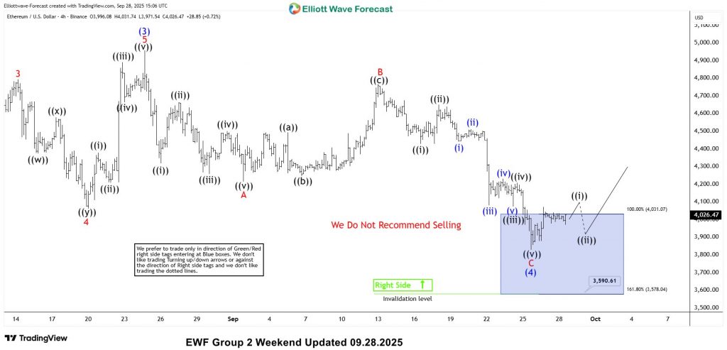 Ethereum Holds Blue Box Support Zone and Quickly Reverses Higher ethereum