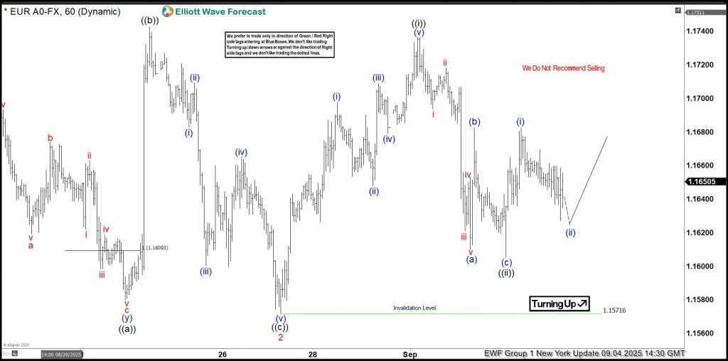 EURUSD : Trading With the Wave Count and Banking +125 Pips (+5%) EURUSD, trading, elliottwave, bullish market patterns, forex, @AidanFX, AidanFX
