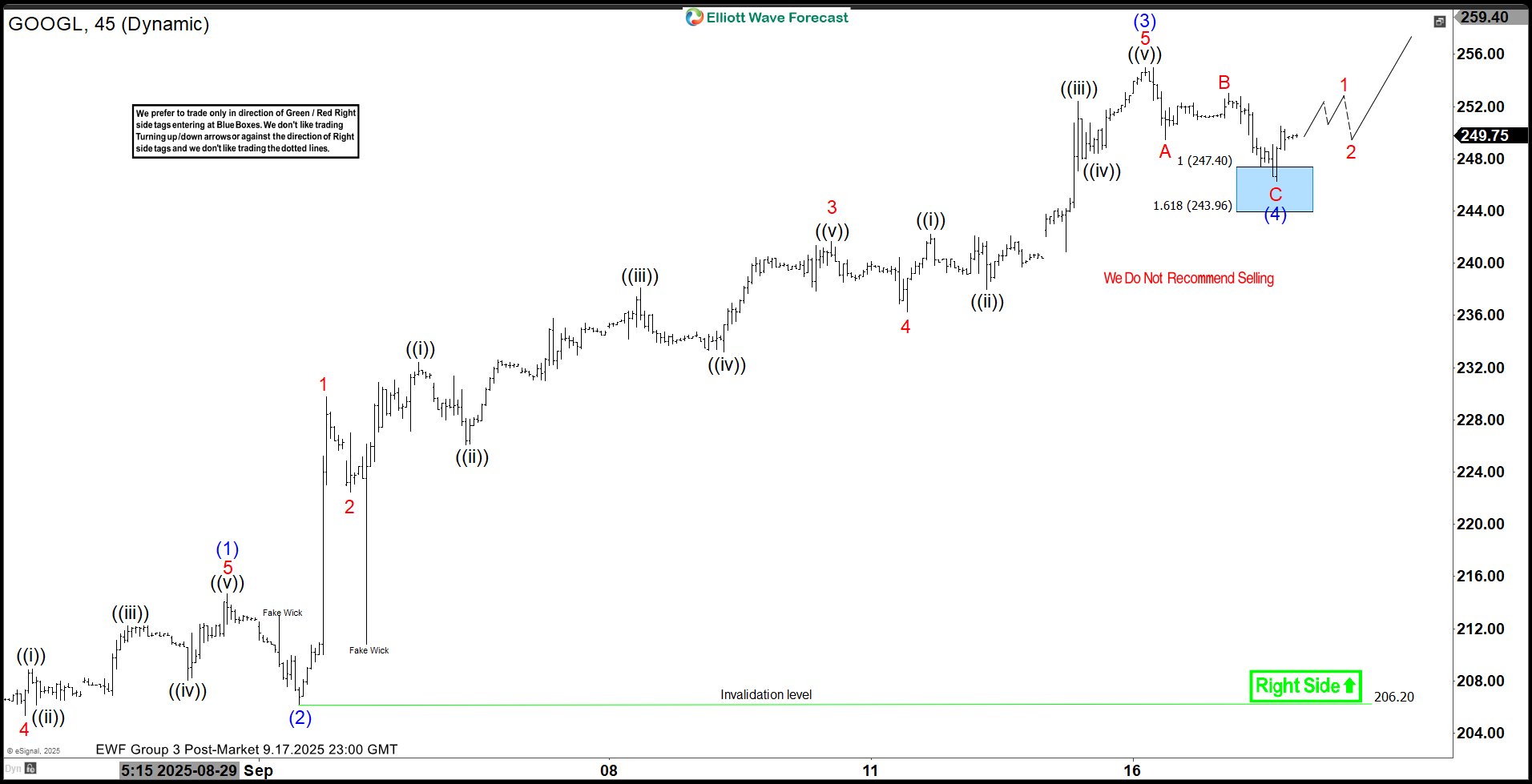 Elliott Wave Analysis: Google (GOOGL) Targets Wave (5) at $257