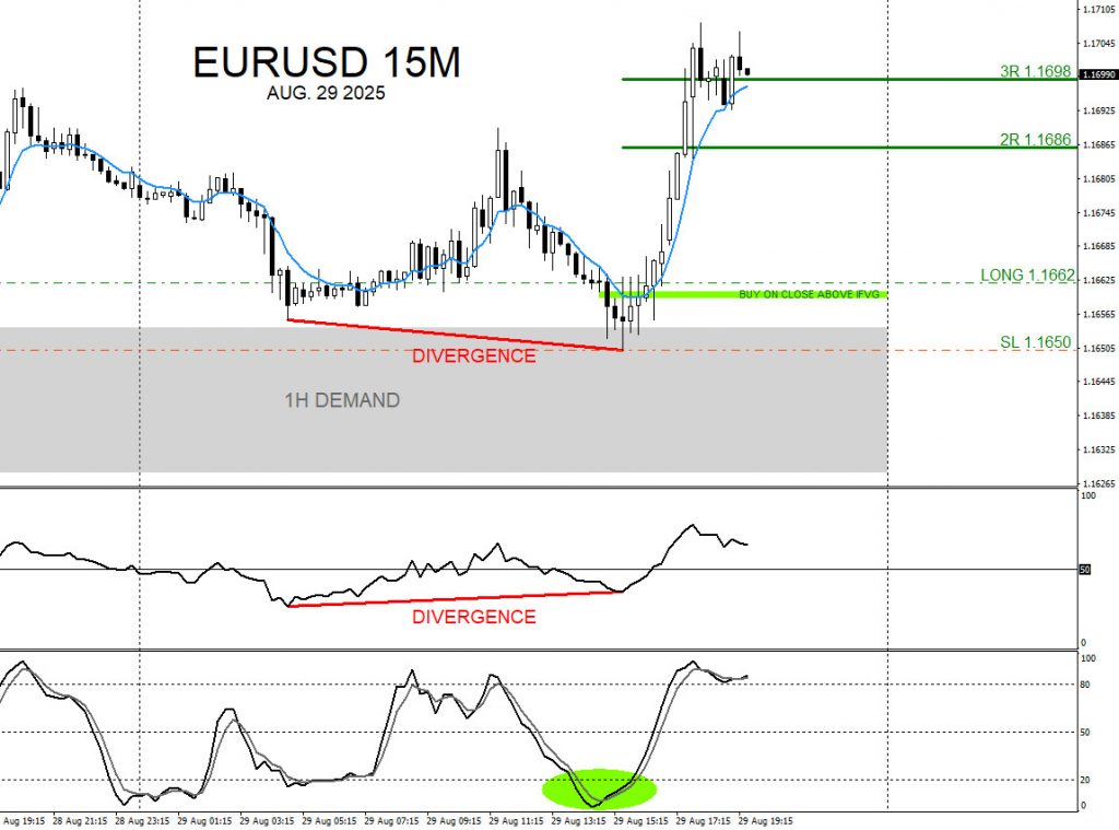 EURUSD, trading, elliottwave, bullish market patterns, forex, @AidanFX, AidanFX