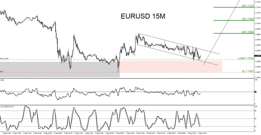 EURUSD : Trading With the Wave Count and Banking +125 Pips (+5%)