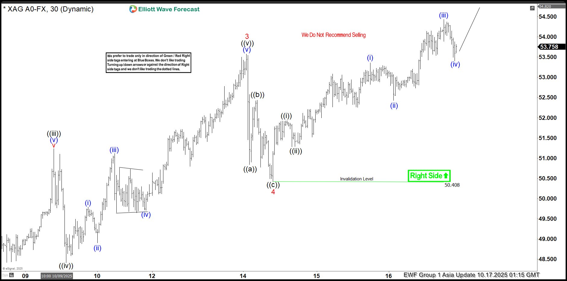 Bullish on Silver: Why Upside Potential Looks Promising